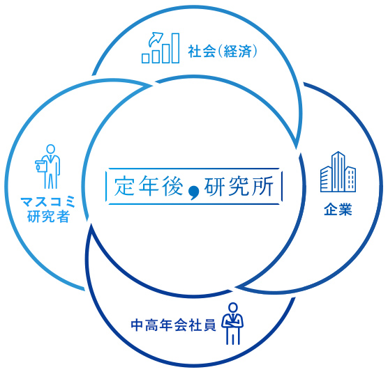 定年後研究所におけるステークホルダーの図