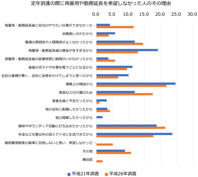 資料2